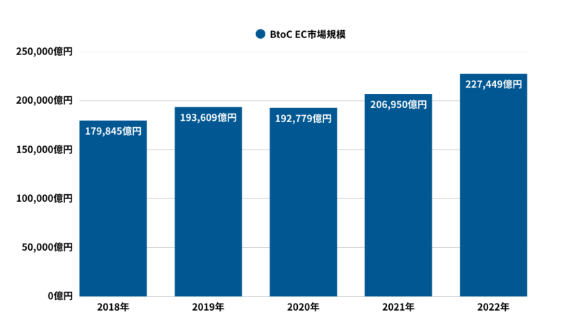 企業情報DB byGMO
