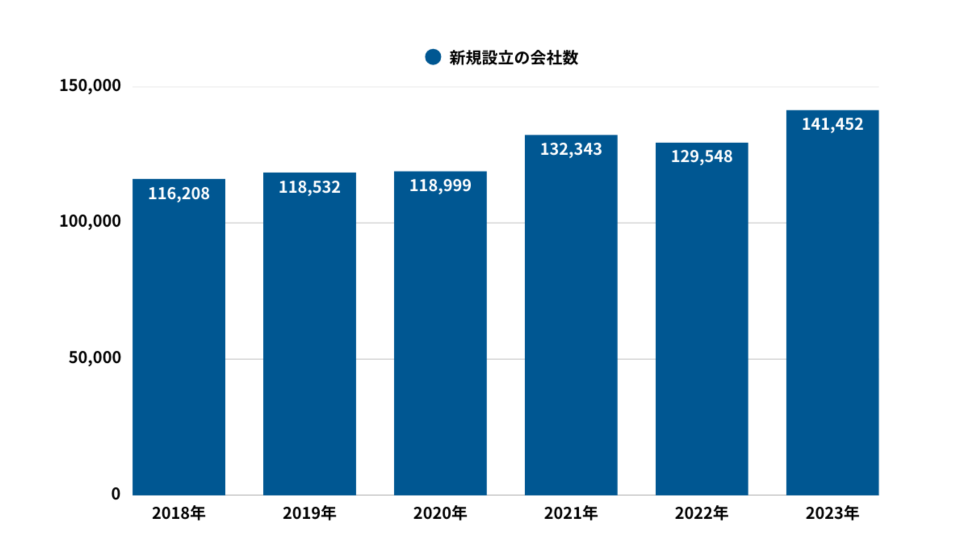 企業情報DB byGMO