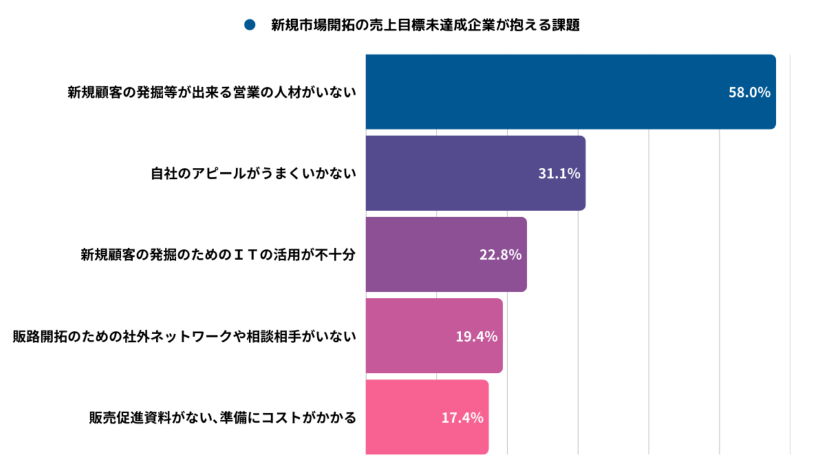 企業情報DB byGMO