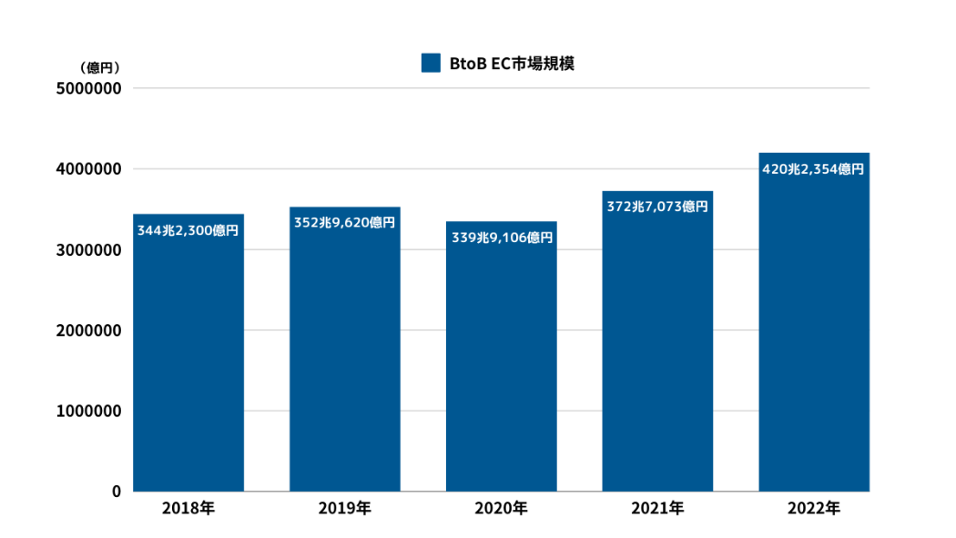 企業情報DB byGMO