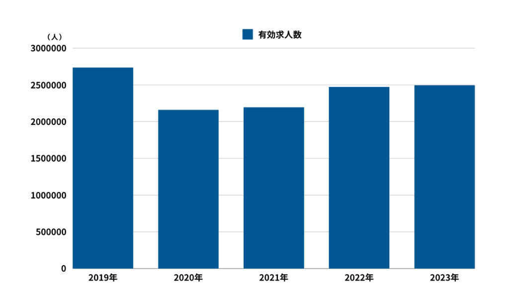 企業情報DB byGMO